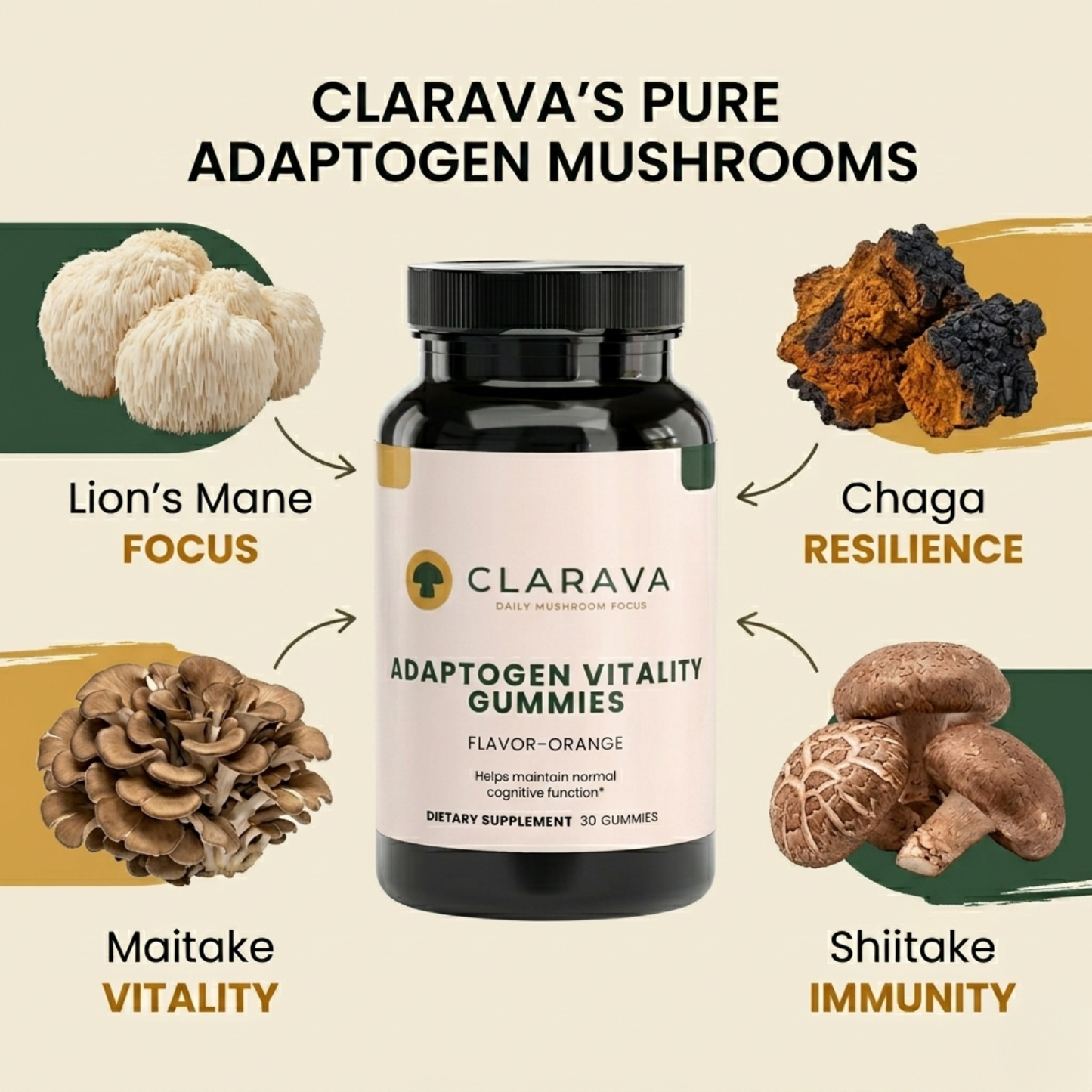 Clarava™ Mushroom Focus Gummies